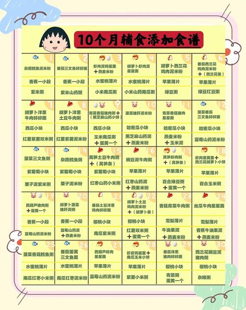 恩施代生咨询机构:宝宝10个月辅食