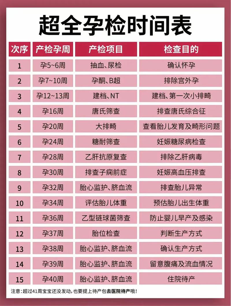 恩施代生中心:孕妇生化检查是什么